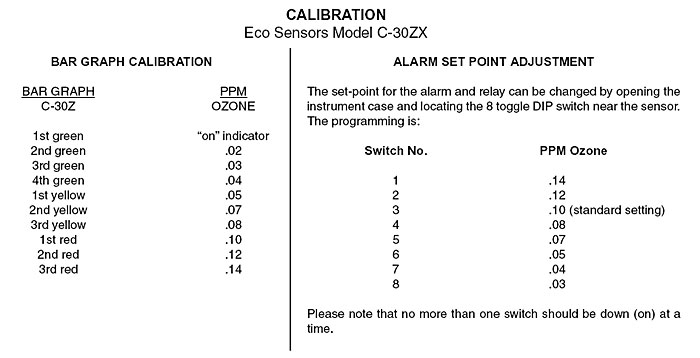 C-30ZX Calibration