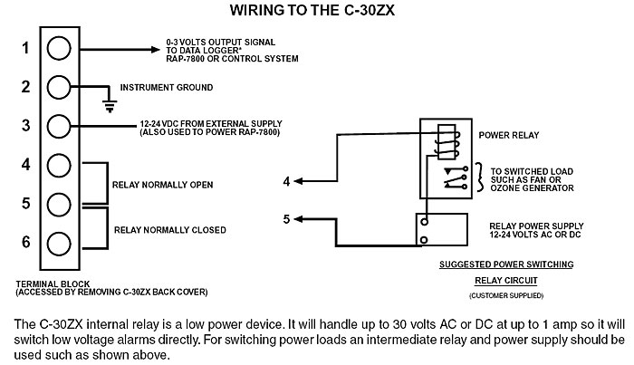 C-30ZX Wiring