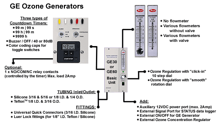 Custom Built GE Ozone Generators